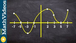 Determine the intervals the graph is decreasing and concave down Instructional Video
