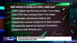 IBM Unveils World's Smallest, First 2 Nanometer Chip News Clip