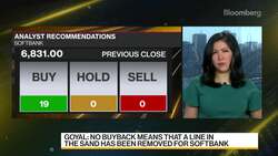 SoftBank Buyback Not Completely Out of Question: Analyst News Clip