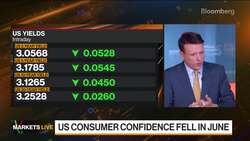 Real Rates, Inflation, China Equities: 3-Minute MLIV News Clip