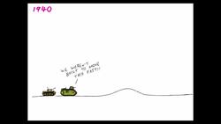 World War 2 in 10 Minutes Instructional Video