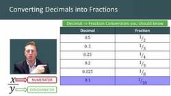 Converting Decimals into Fractions Instructional Video