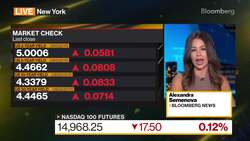 US Tech Storms Back; Treasury Yields Hit Highest Since 2007 News Clip