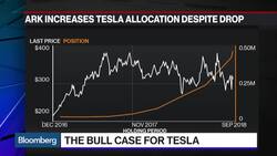 Amid Turmoil, ARK Stands Behind Its Bull Case for Tesla News Clip