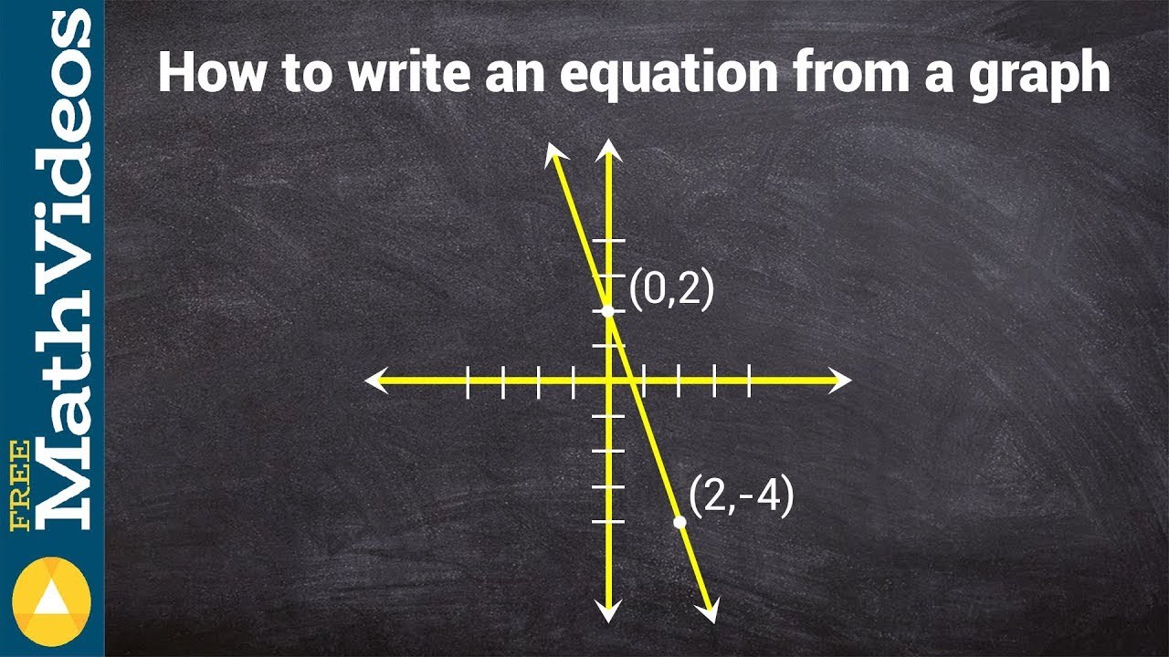 Writing the equation from a graph | Maths