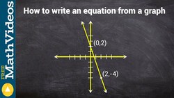 Writing the equation from a graph Instructional Video