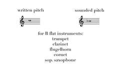 Making Sense of Transposing Instruments Instructional Video