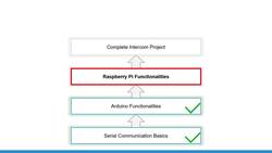 Raspberry Pi and Arduino - Go to The Next Level - Section Introduction - Part 3 - Raspberry Pi Functionalities (Camera and Telegram Bot) Instructional Video