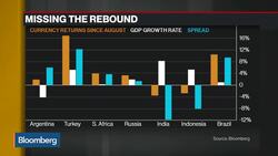 India Sell-Off Signals Country-Risk Rerating: EM Insight News Clip