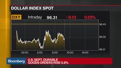 U.S. Business Orders Decline for Second-Straight Month News Clip
