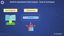 PMP Certification Training - Perform Quantitative Risk Analysis Instructional Video