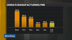 China Still Needs More Supportive Measures to Be Implemented, Says ANZ’s Wang News Clip