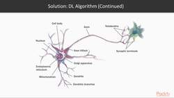 Predictive Analytics with TensorFlow 7.1: Deep Learning for Better Predictive Analytics Instructional Video