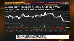 UBS Sees Lower Copper Prices in 2023 News Clip