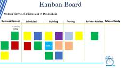 Agile Masterclass: Agile for Project Management - Unequal-Sized Tasks Instructional Video