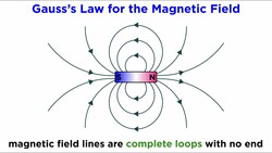 Gauss’s Law for the Magnetic Field Instructional Video