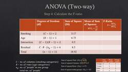 Statistics & Mathematics for Data Science and Data Analytics - Two-Way ANOVA – F-Ratio and Conclusions Instructional Video