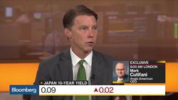 BlackRock Says Japan Bond Yield Move Signals BOJ Policy Tweak News Clip