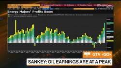 Oil Earnings Have Peaked, Sankey Says News Clip