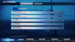 Asian shares enjoy relief rally, Sino-U.S. trade talks loom News Clip