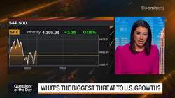 What's the Biggest Threat to U.S. Growth? News Clip