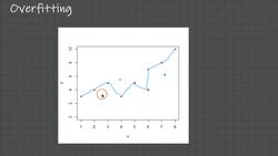Statistics & Mathematics for Data Science and Data Analytics - Overfitting Instructional Video