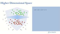 Deep Learning - Deep Neural Network for Beginners Using Python - 3D Feature Space Instructional Video
