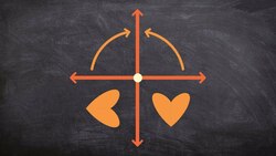 How to determine the rotation of a heart Instructional Video