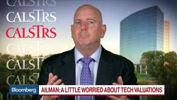 It May Be Time to Rebalance Your 401(k), CalSTRS CIO Says News Clip