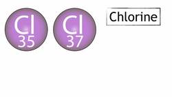 Relative Atomic Mass Instructional Video