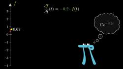 Solving the heat equation: Differential Equations - Part 3 of 5 Instructional Video