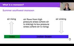 Monsoon season in India Instructional Video
