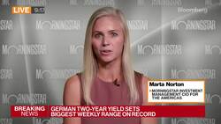Morningstar's Norton Says Inflation Is Peaking News Clip