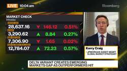 JPMorgan AM Favors Europe, Craig Says News Clip