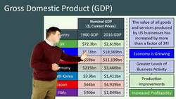 Understanding GDP and the Business Cycle in the Wider Economic Environment Instructional Video