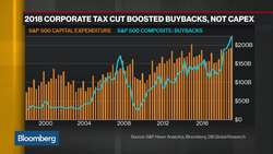 Income Inequality: Why the Economy Is Not Right for All Americans News Clip
