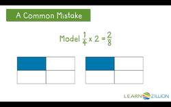 Multiplying Whole Numbers by Fractions Using Area Models Instructional Video