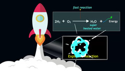 Chemical Kinetics: Understanding Fast, Moderate, and Slow Reactions Instructional Video