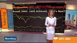 Bloomberg Market Wrap 11/7: Small Caps, Big Bond Moves, Party City News Clip