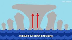 Tropical Cyclones Song (Hurricanes) Instructional Video