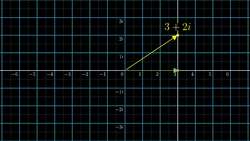 Euler's formula with introductory group theory - Part 1 of 4 Instructional Video