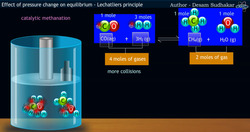 Lechatliers principle and pressure effect Instructional Video