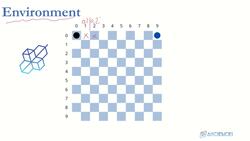 Reinforcement Learning and Deep RL Python Theory and Projects - Environment Instructional Video