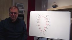 Circle of Fifths Quiz - Music Theory Instructional Video