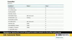 Vancouver byelection count delayed as voters remain in line after polls close News Clip