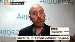 Consumers Showing Some Hesitancy As Prices Soar: Benjamin Breitholtz News Clip