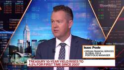 Oreana's Poole on Markets, Strategy News Clip
