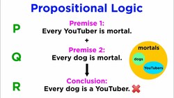 Contemporary Logic Part 3: Current Predicate Logic Instructional Video
