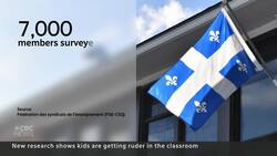 Kids are getting ruder in the classroom. This researcher explains why News Clip