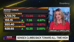 Adani Group Shock for $3.1 Trillion India Stock Market Is Ebbing Fast News Clip